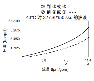 曲线.png