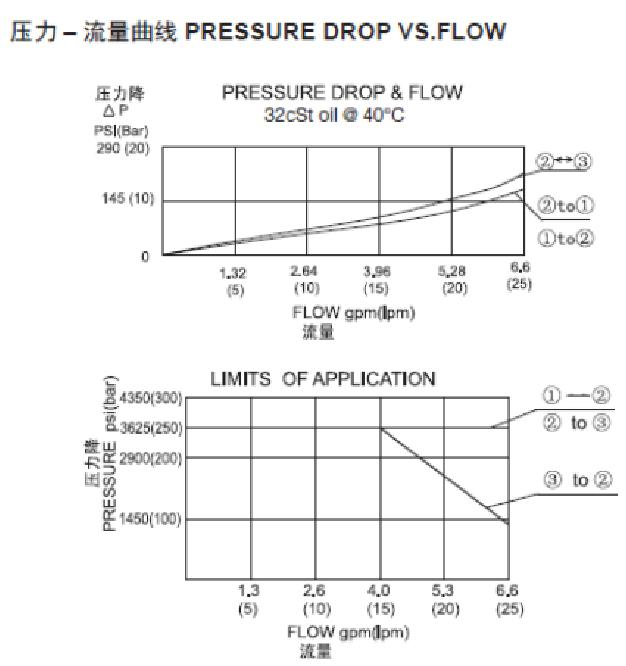 曲线.png