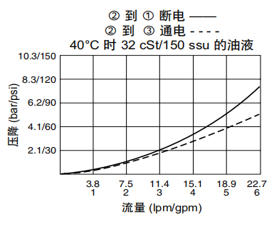 曲线.png