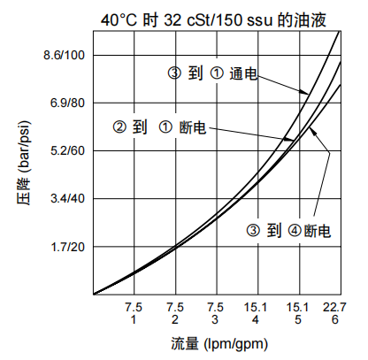 曲线.png