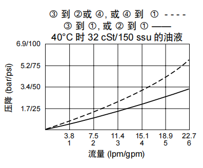 曲线.png