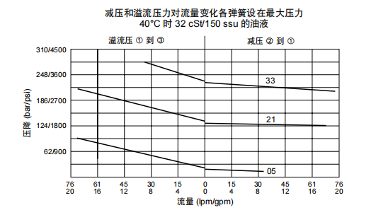 曲线.png