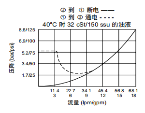 曲线.png