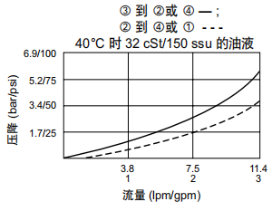 曲线.png