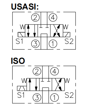 KSV10-47AL-0-N