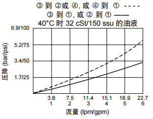 曲线.png