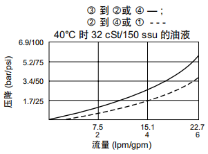 曲线.png