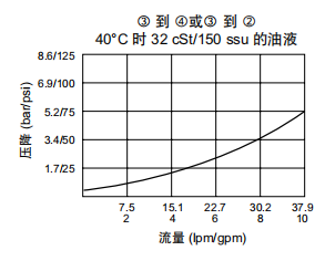 曲线.png