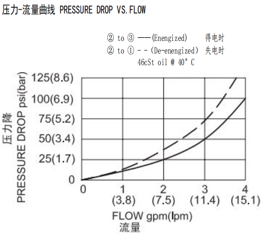 曲线.png