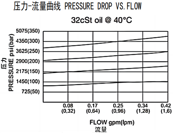 曲线.png