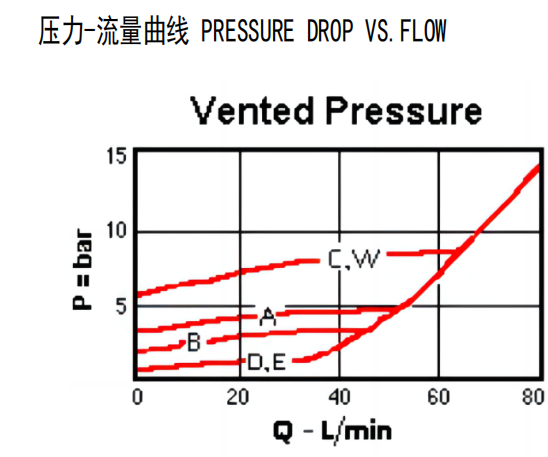 曲线.png