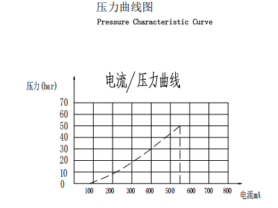曲线.png