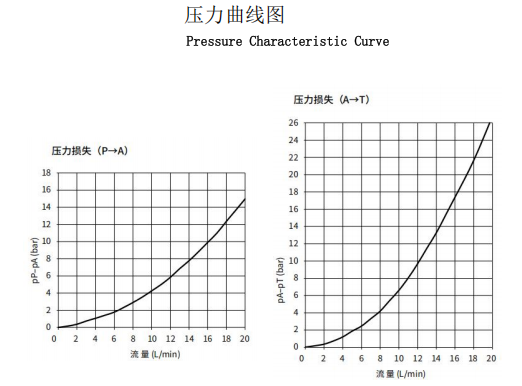 曲线.png