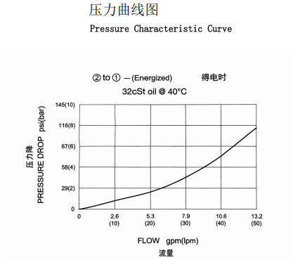 曲线.png