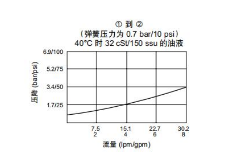 曲线.png